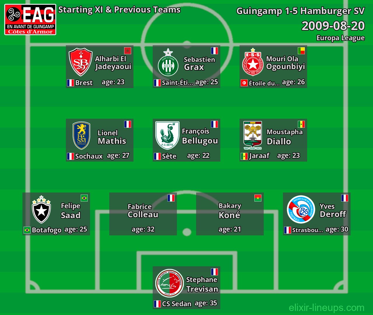 Guingamp Starting XI & Previous Teams 2009-08-20