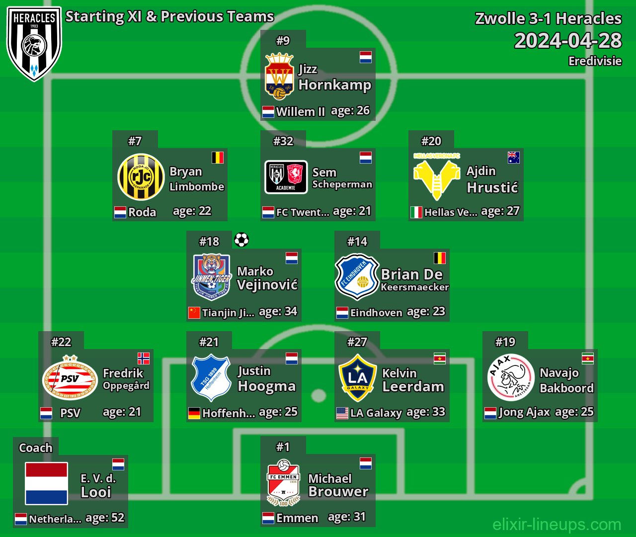 Heracles Starting XI & Previous Teams 2024-04-28