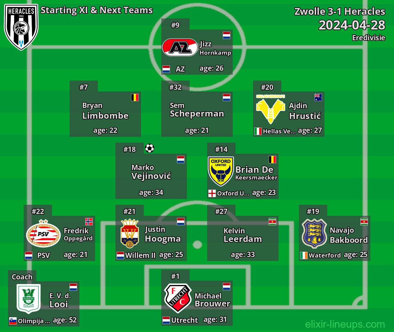 Heracles Starting XI & Next Teams 2024-04-28