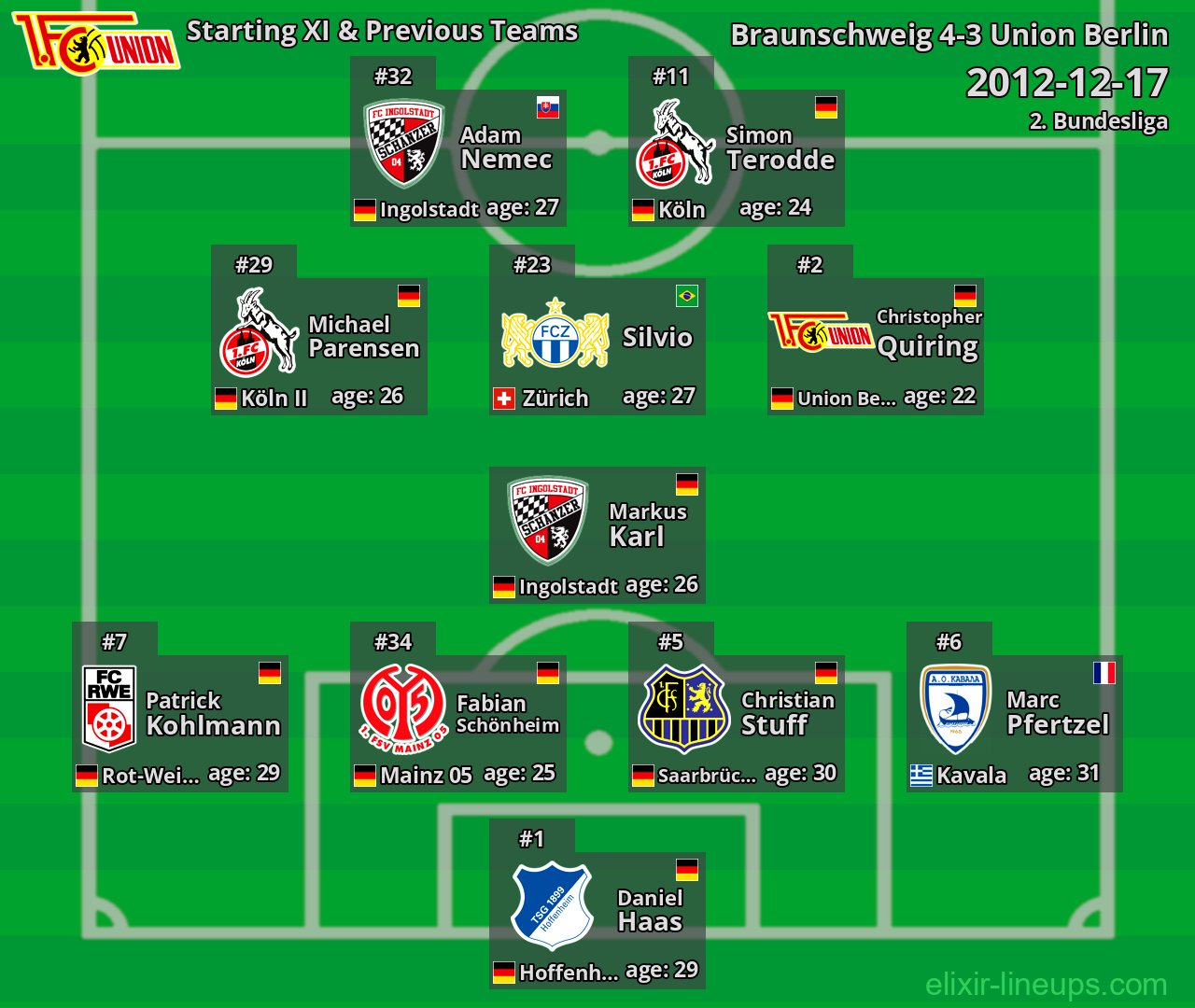 Union Berlin Starting XI & Previous Teams 2012-12-17