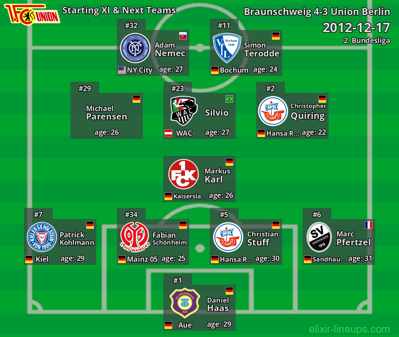 Union Berlin Starting XI & Next Teams 2012-12-17