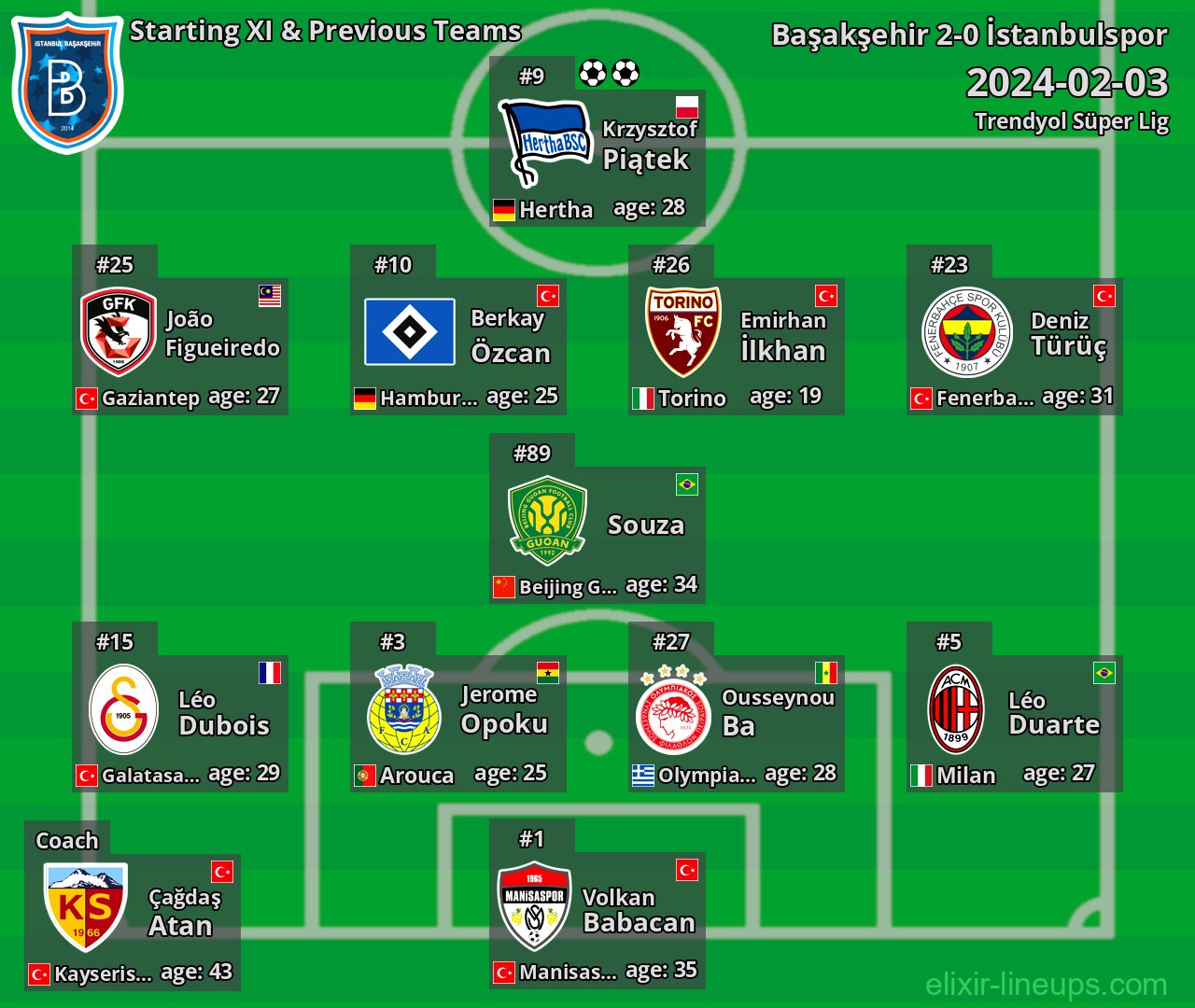 Başakşehir Starting XI & Previous Teams 2024-02-03