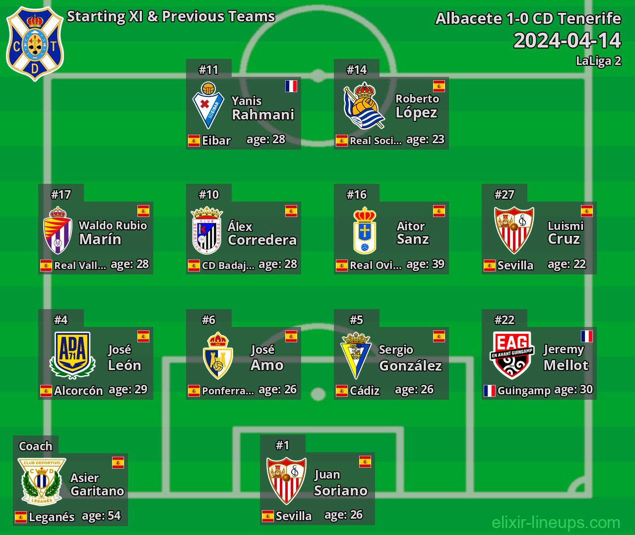 CD Tenerife Starting XI & Previous Teams 2024-04-14