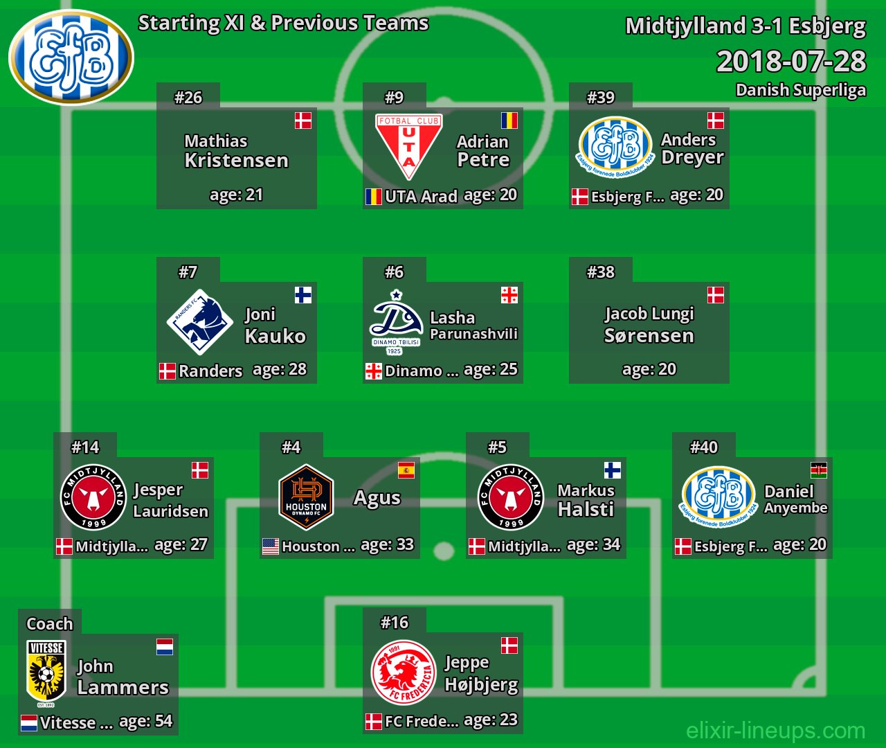 Esbjerg Starting XI & Previous Teams 2018-07-28