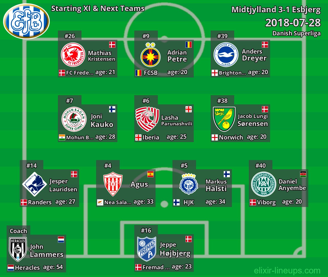 Esbjerg Starting XI & Next Teams 2018-07-28