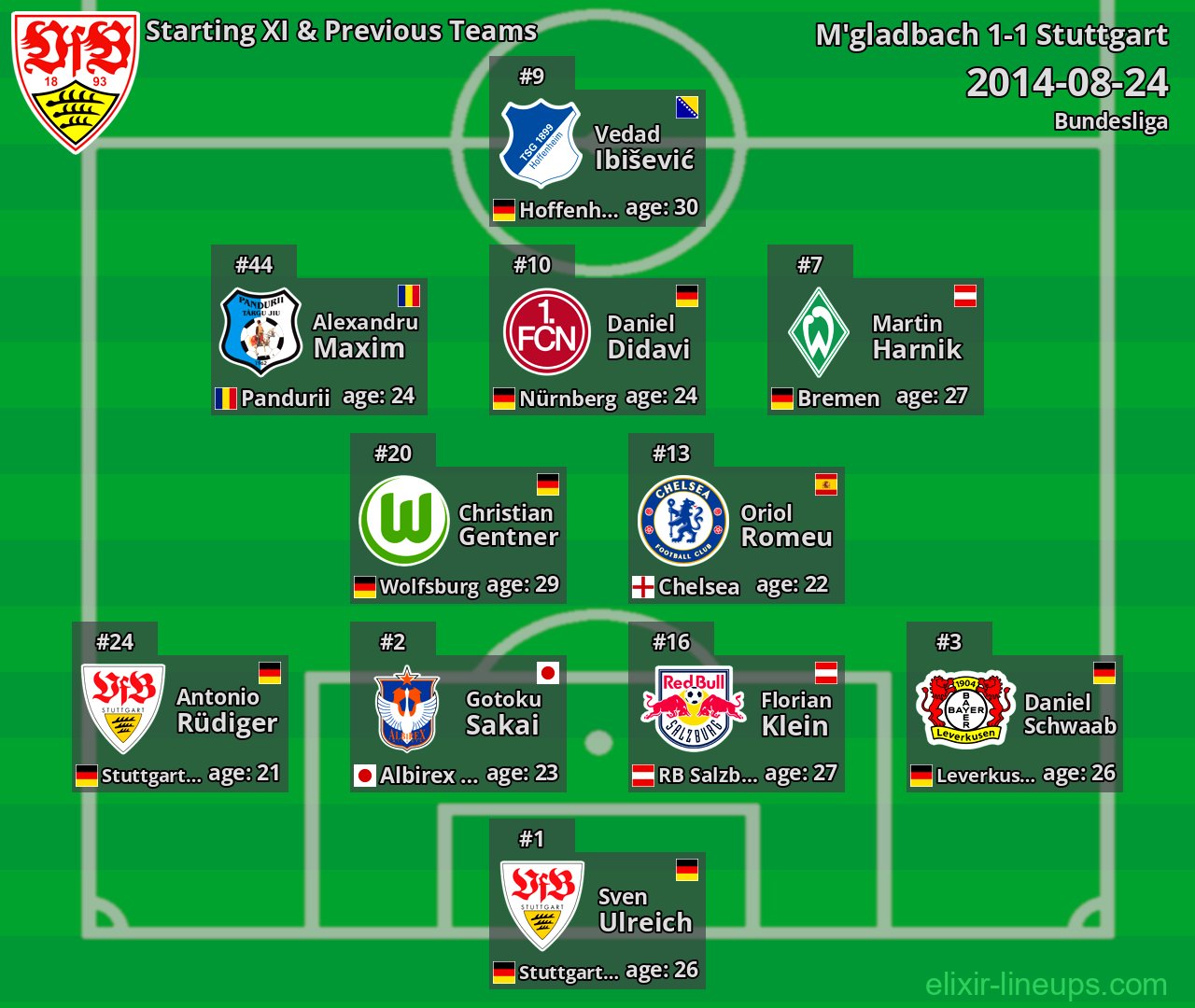 Stuttgart Starting XI & Previous Teams 2014-08-24