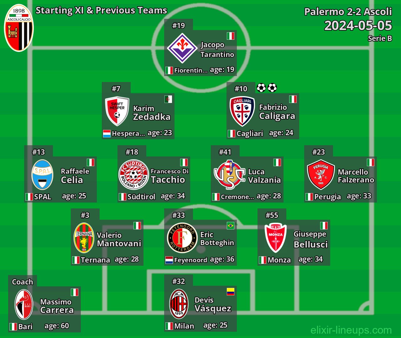 Ascoli Starting XI & Previous Teams 2024-05-05