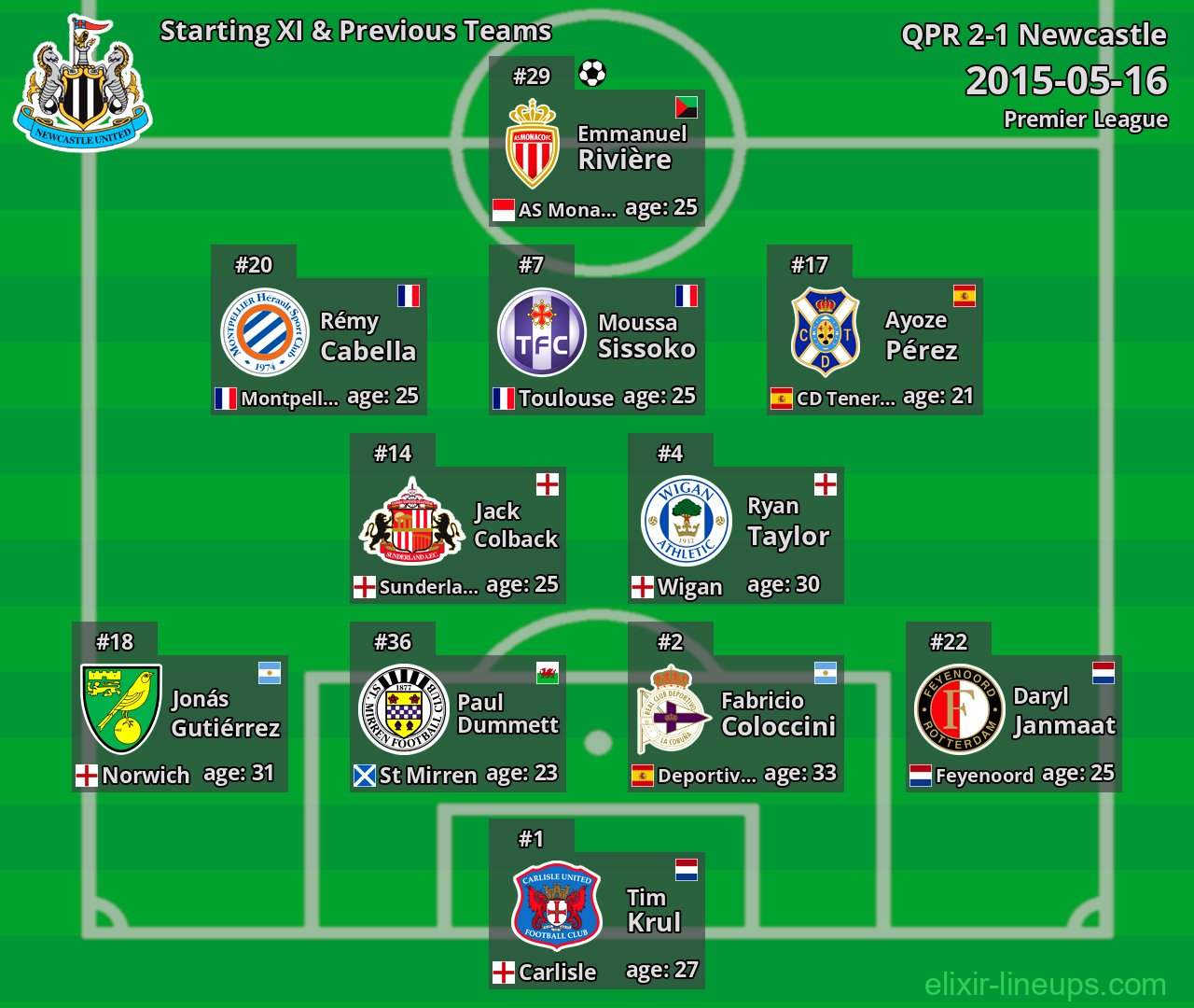 Newcastle Starting XI & Previous Teams 2015-05-16