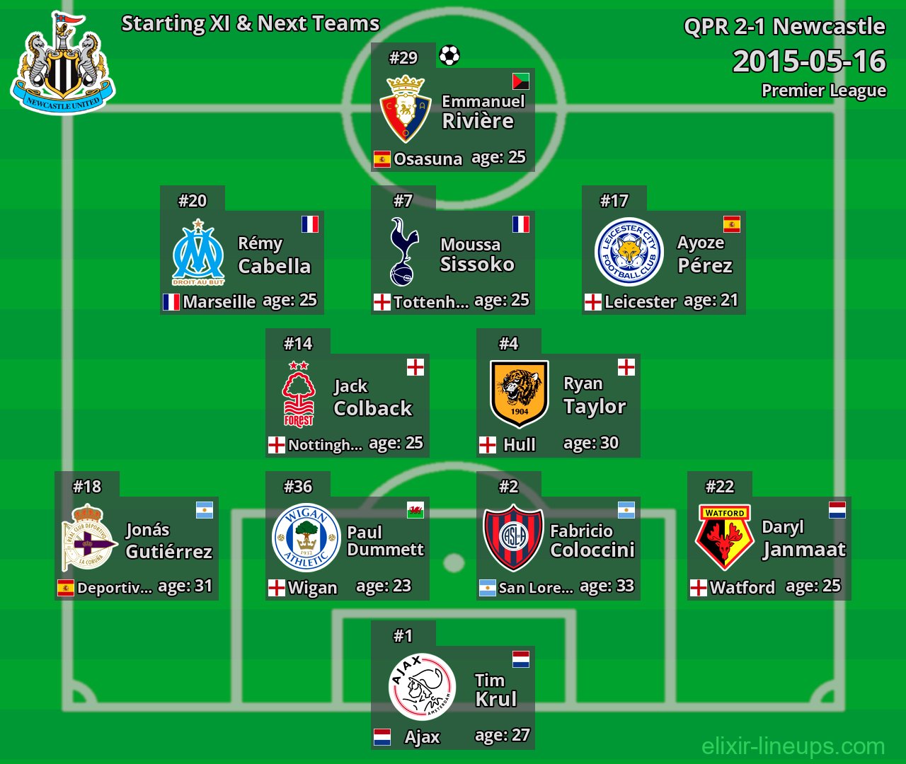 Newcastle Starting XI & Next Teams 2015-05-16