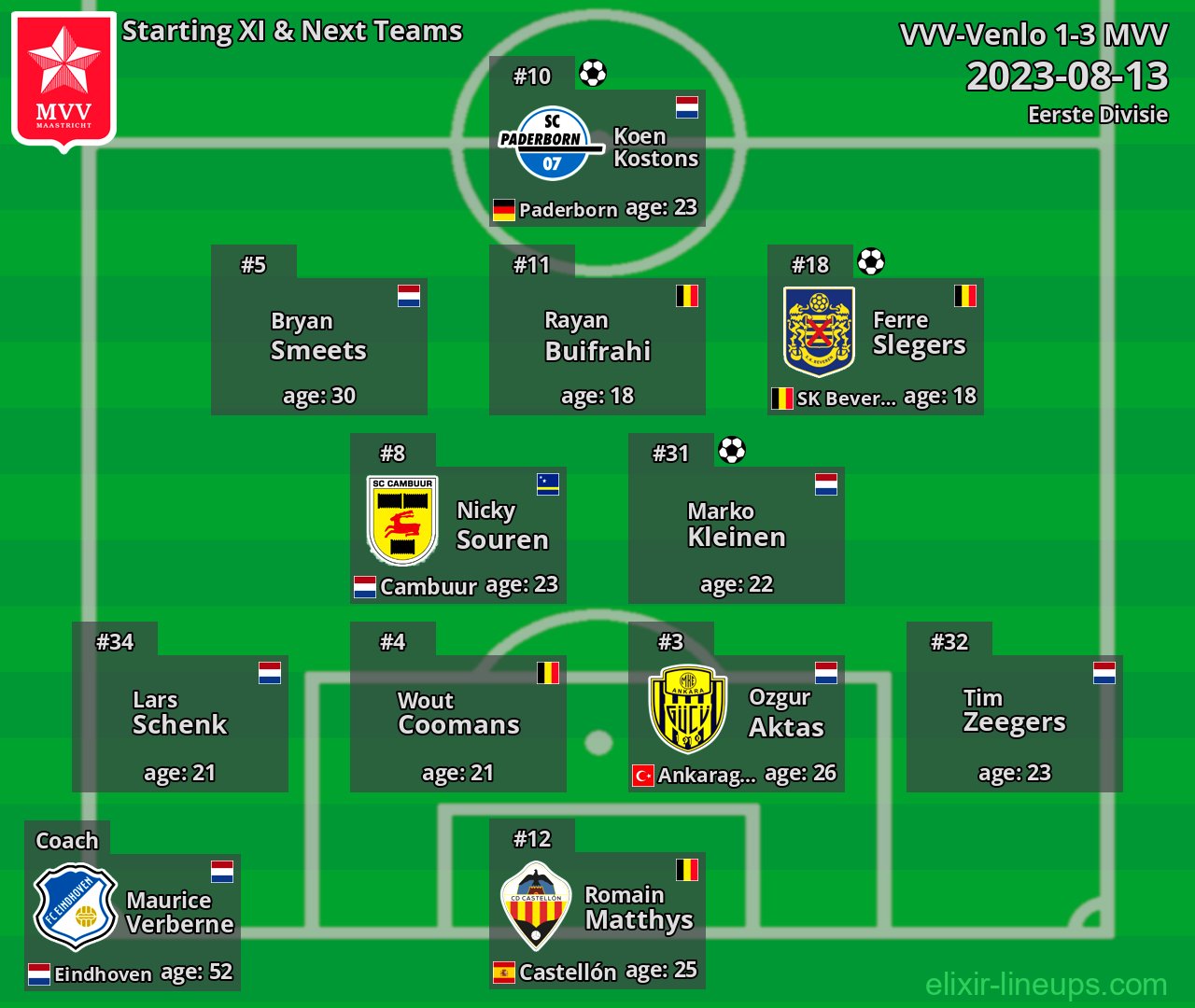 MVV Starting XI & Next Teams 2023-08-13