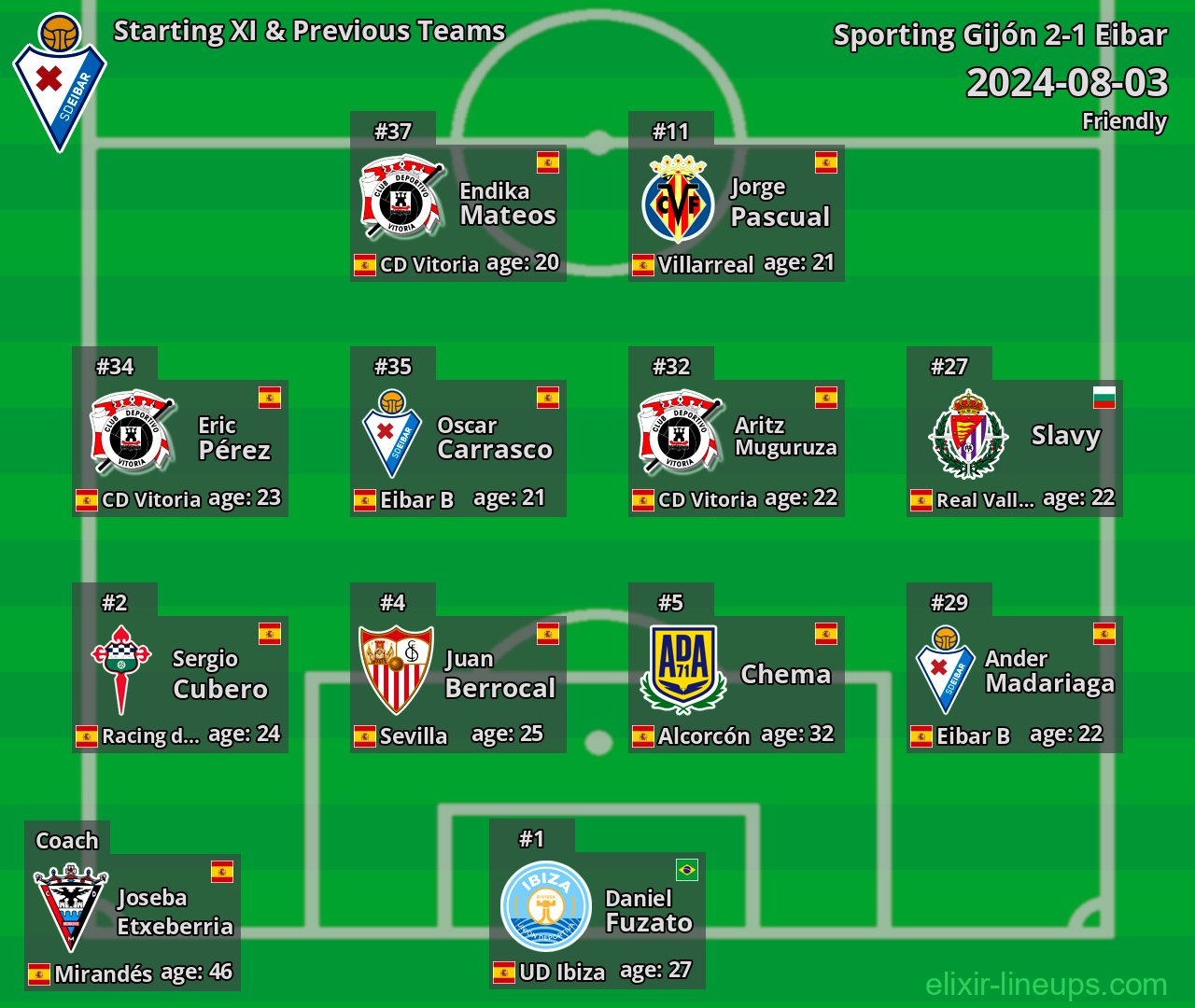 Eibar Starting XI & Previous Teams 2024-08-03