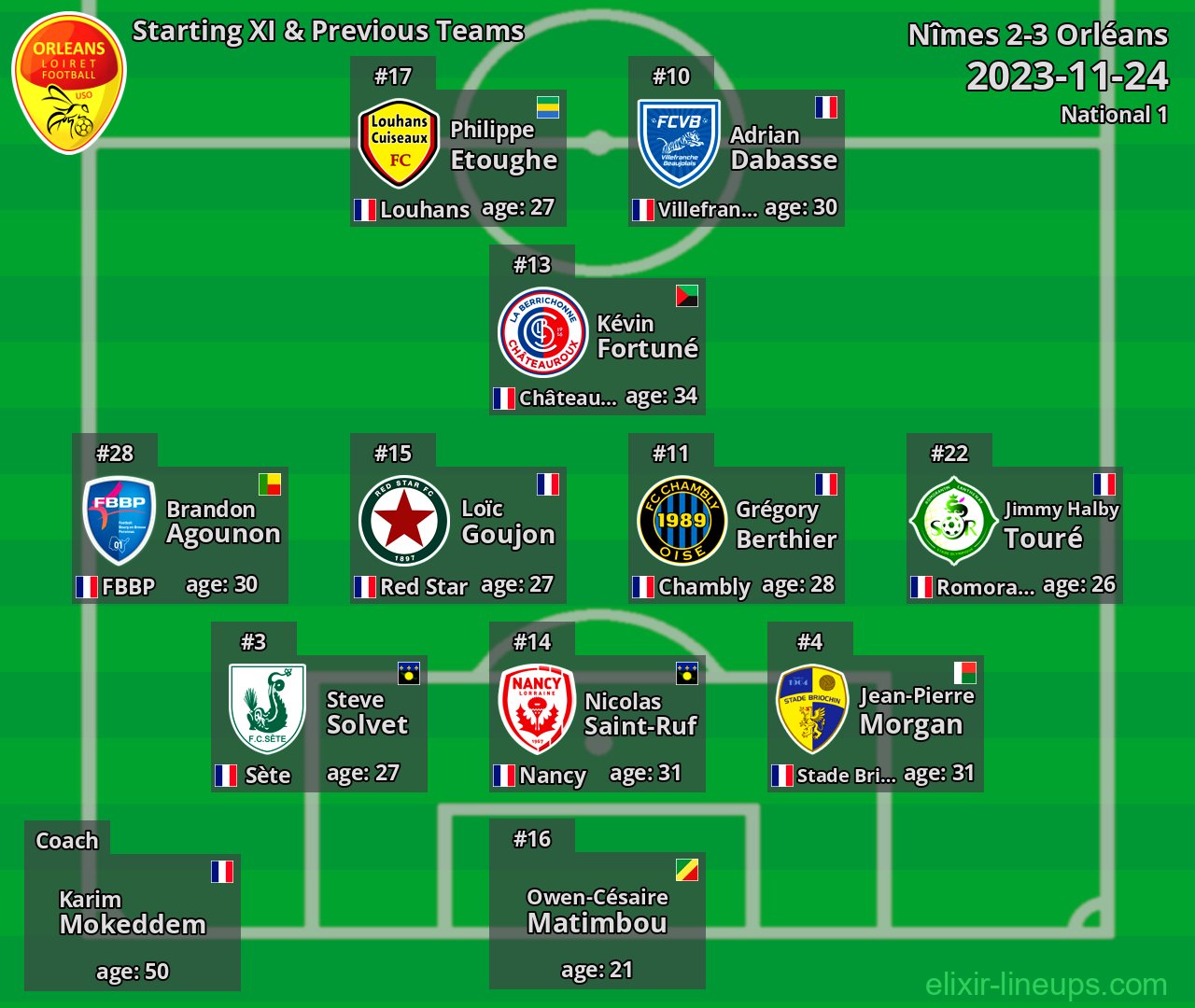 Orléans Starting XI & Previous Teams 2023-11-24