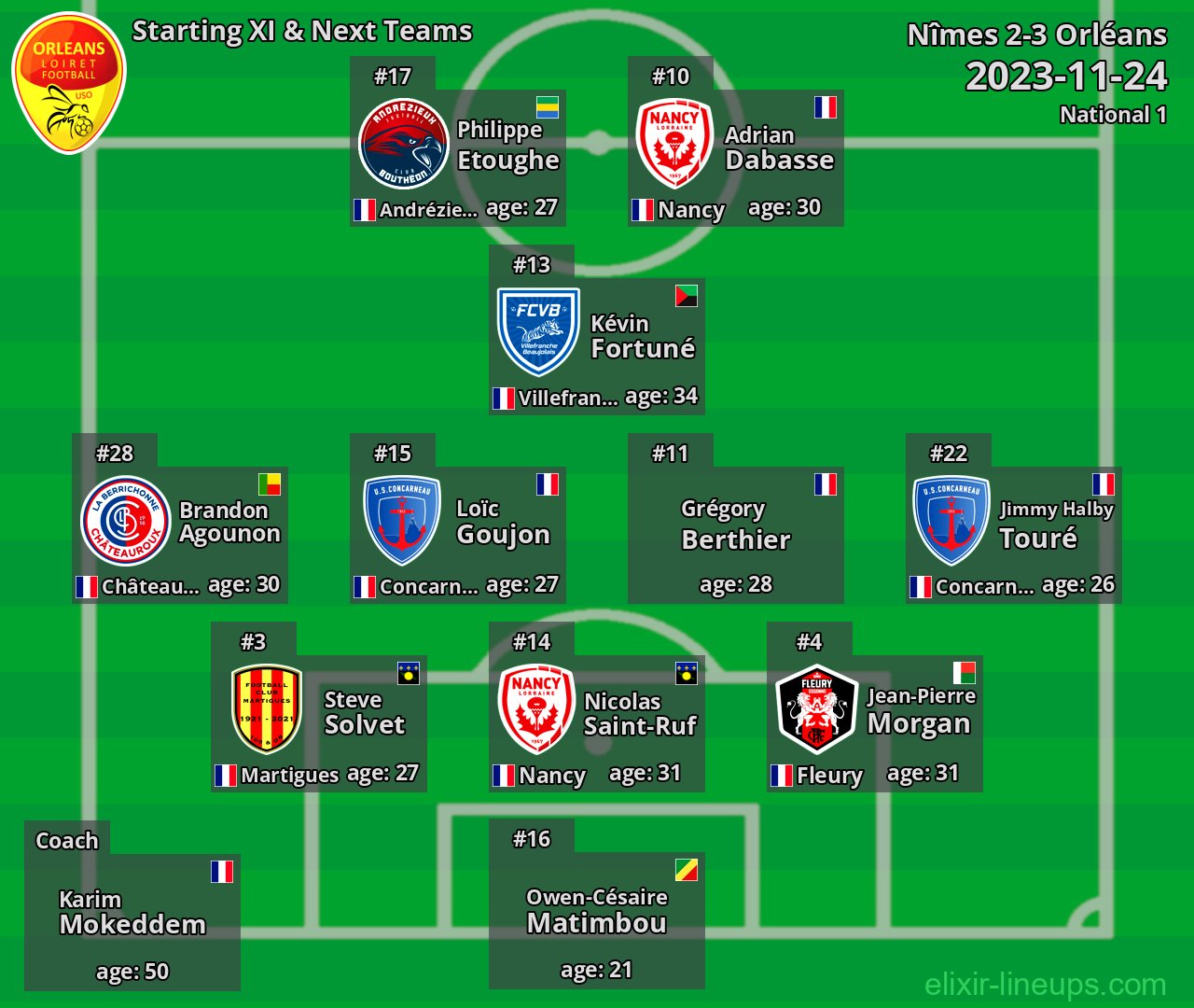Orléans Starting XI & Next Teams 2023-11-24