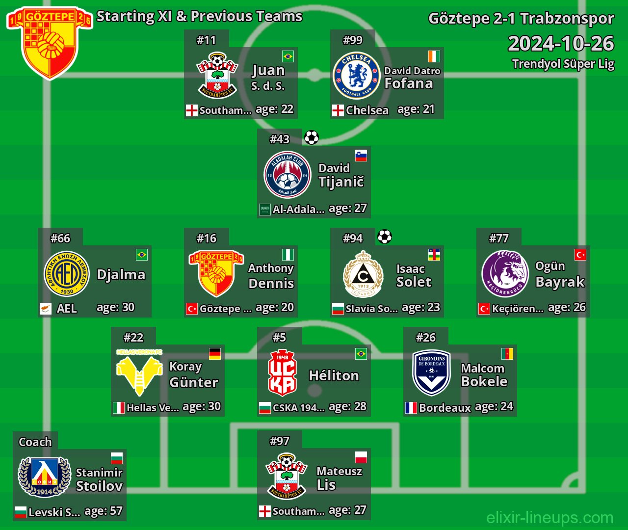 Göztepe Starting XI & Previous Teams 2024-10-26