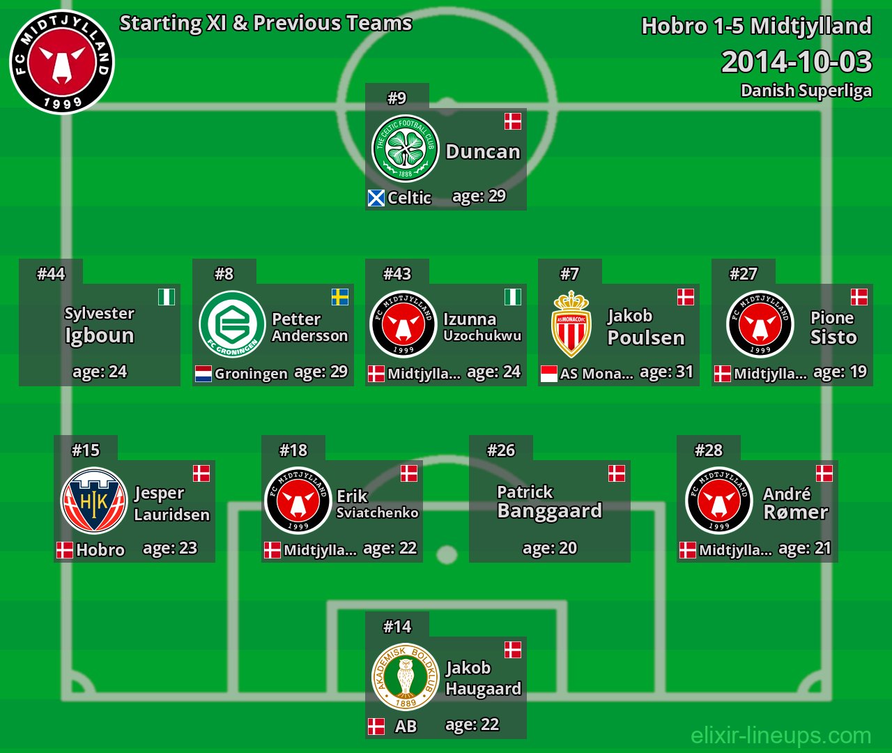 Midtjylland Starting XI & Previous Teams 2014-10-03