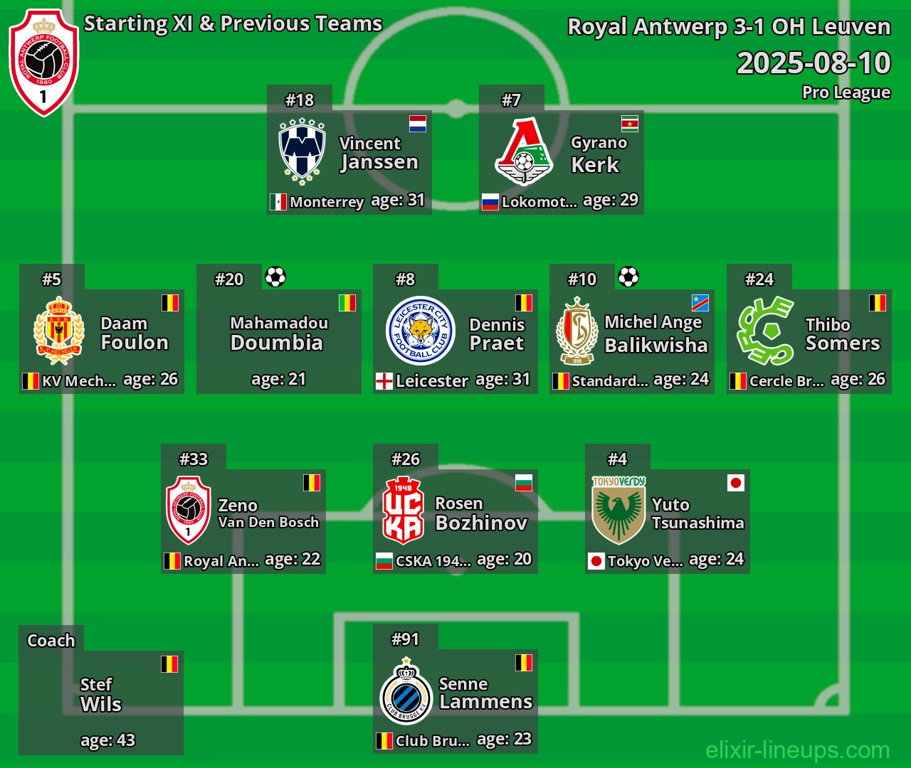 Royal Antwerp Starting XI & Previous Teams 2025-08-10