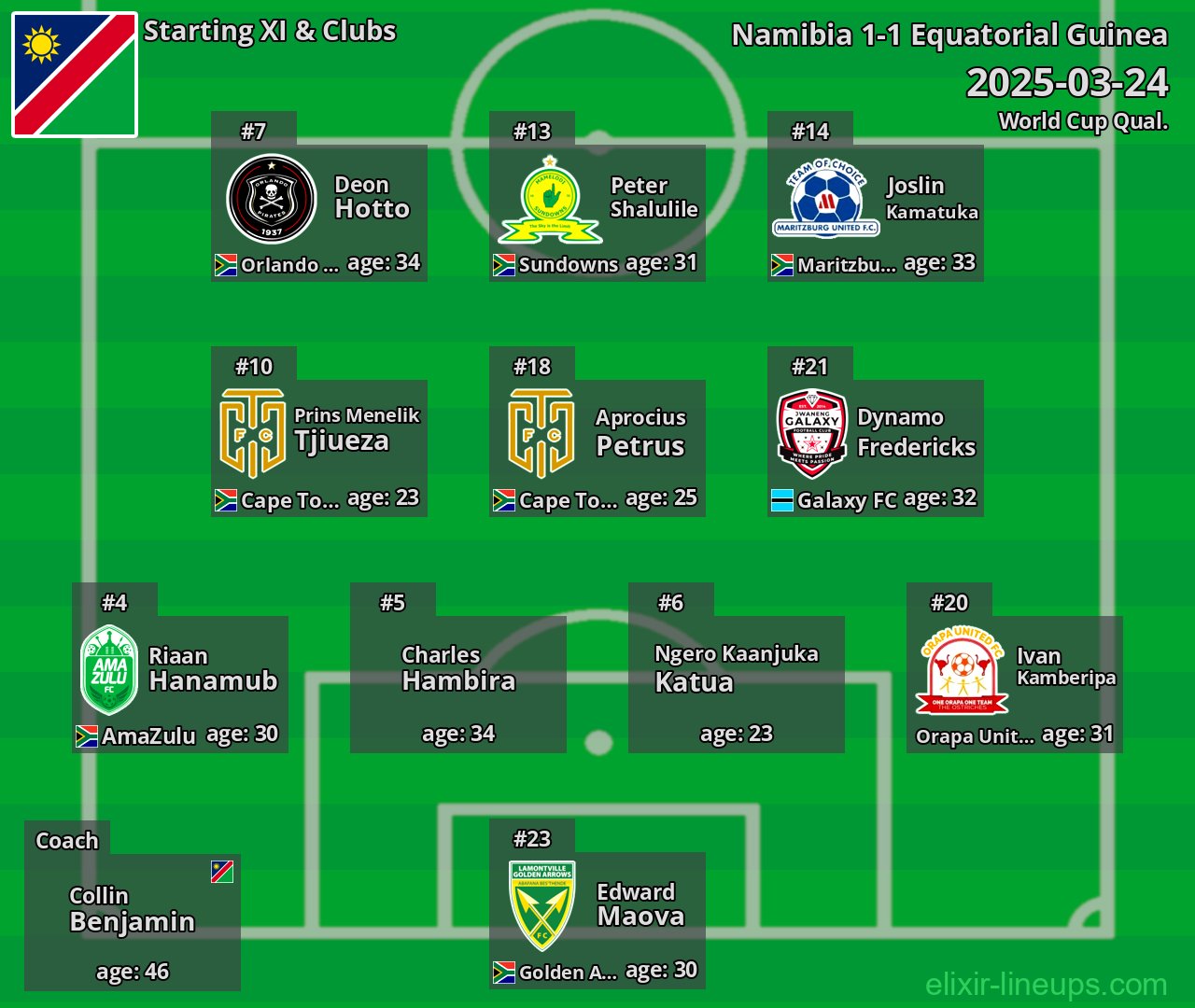 Namibia Starting XI 2025-03-24