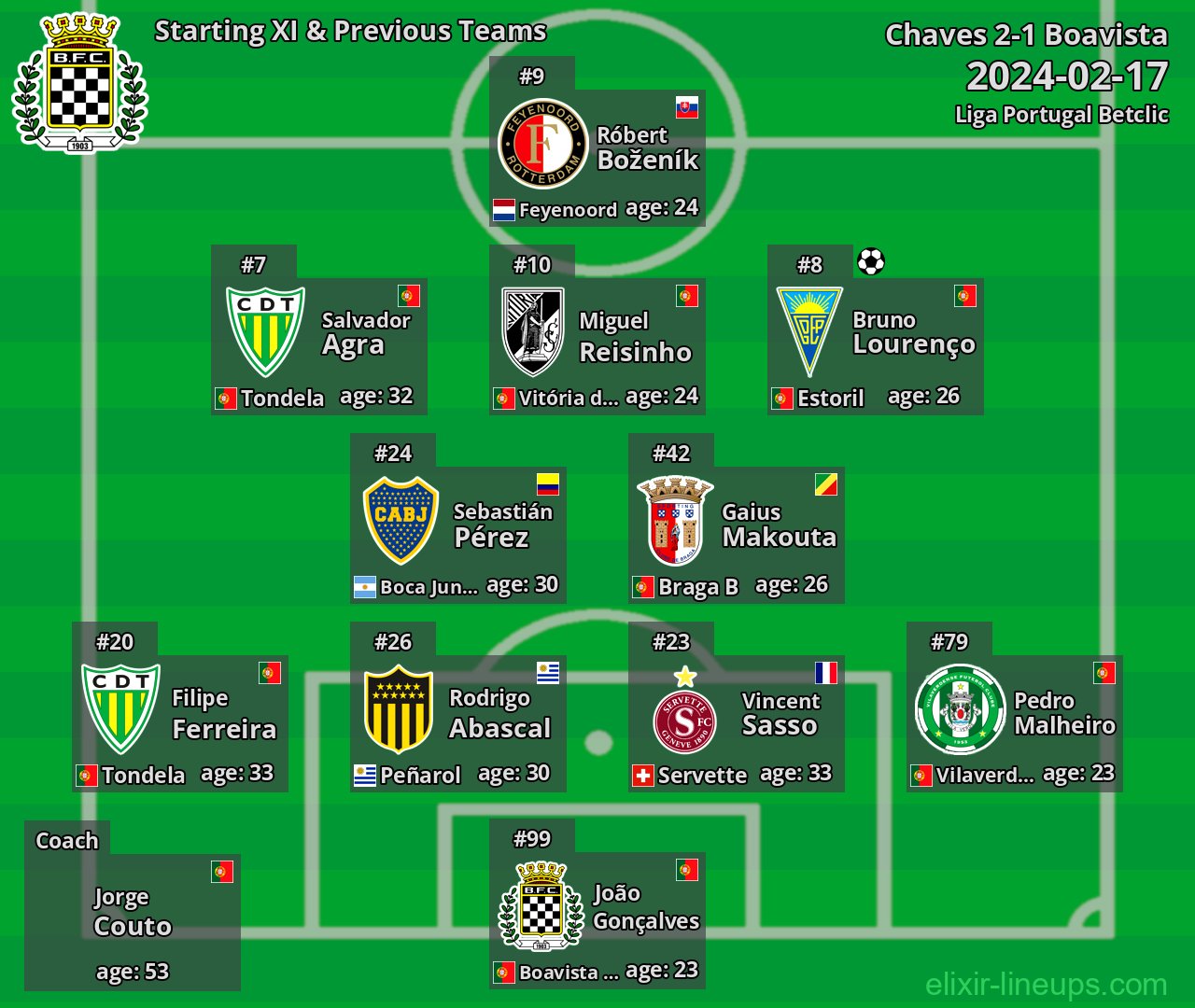 Boavista Starting XI & Previous Teams 2024-02-17