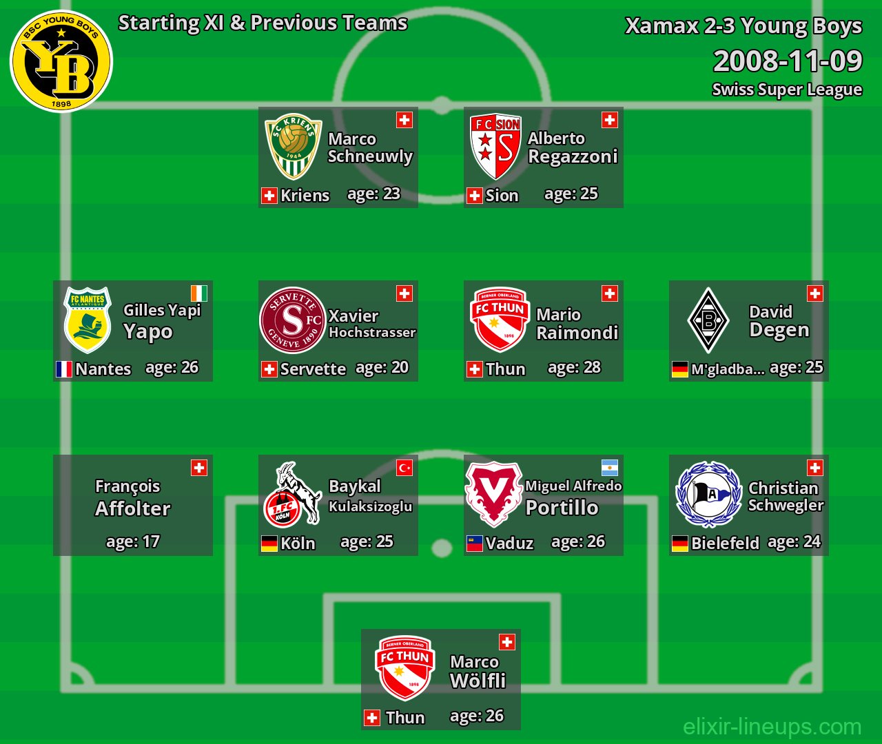 Young Boys Starting XI & Previous Teams 2008-11-09