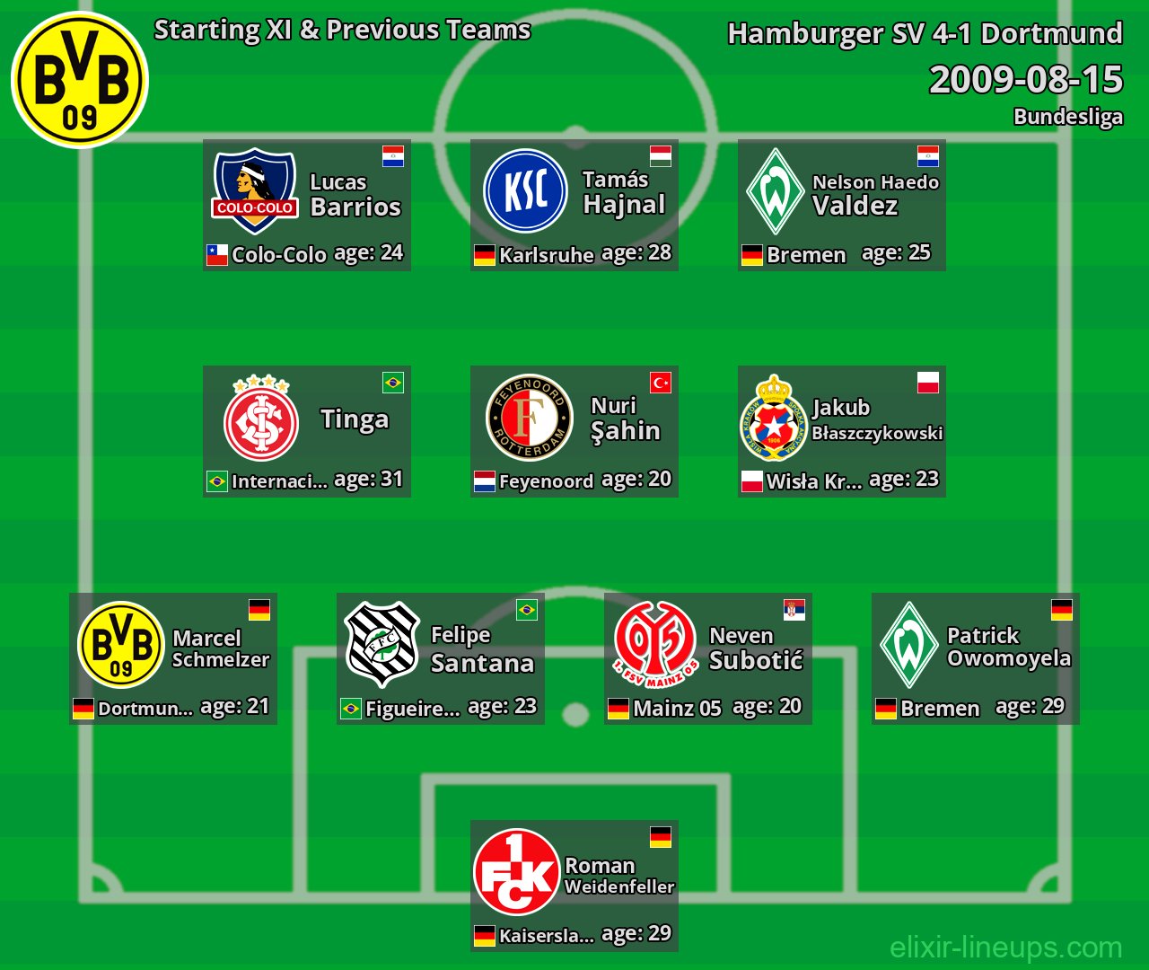 Dortmund Starting XI & Previous Teams 2009-08-15