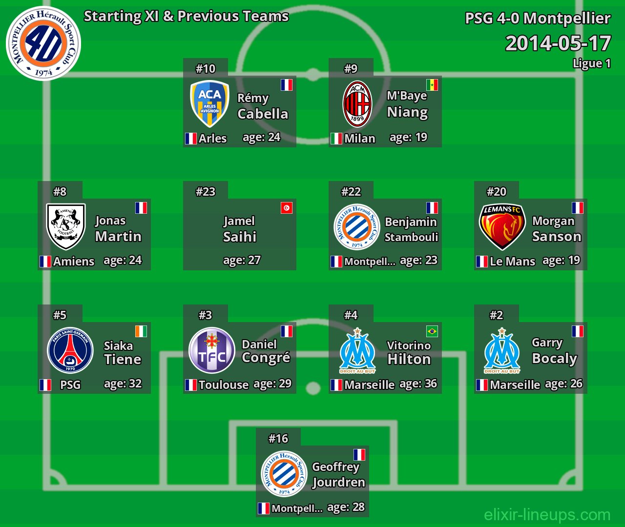 Montpellier Starting XI & Previous Teams 2014-05-17