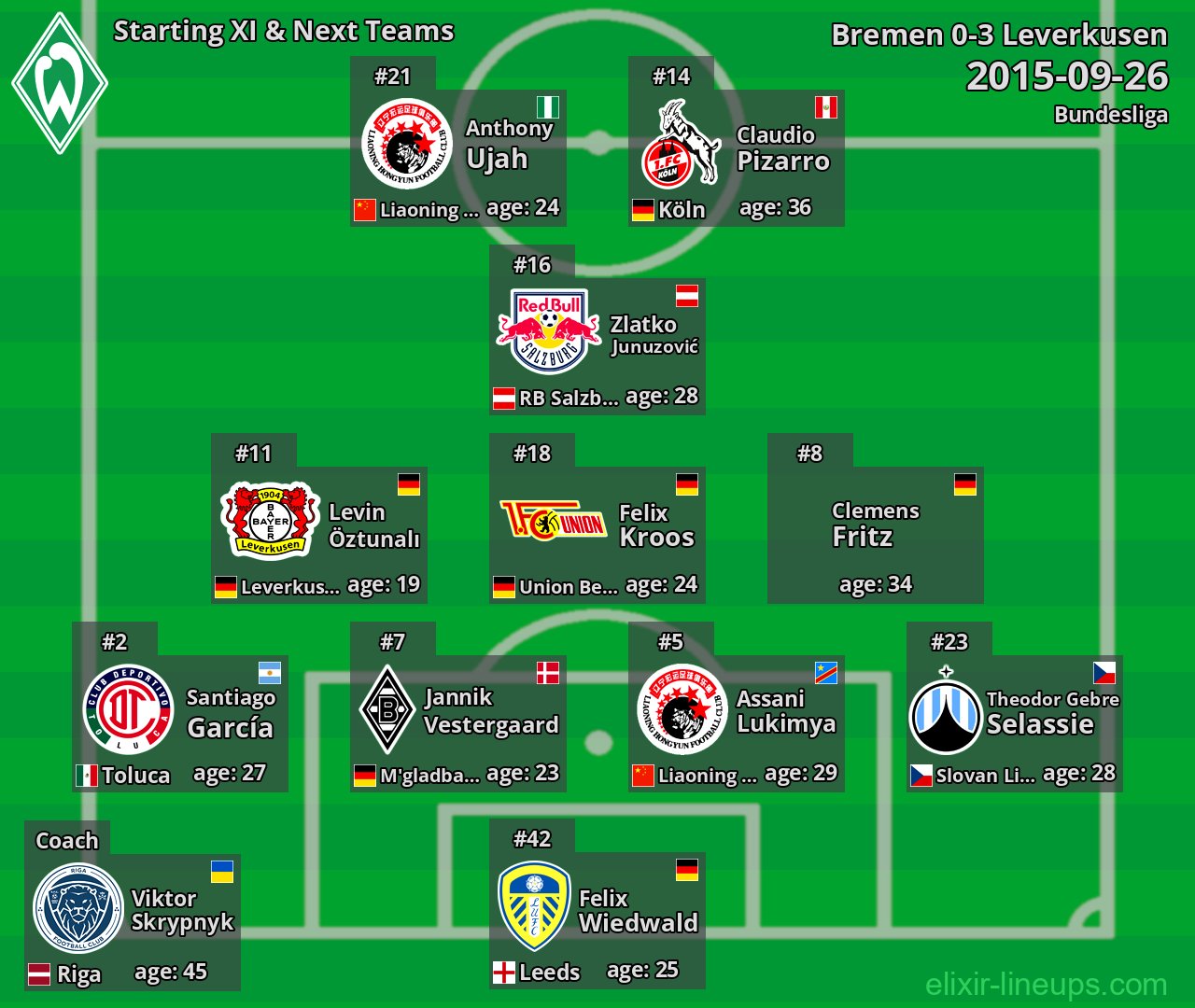 Bremen Starting XI & Next Teams 2015-09-26
