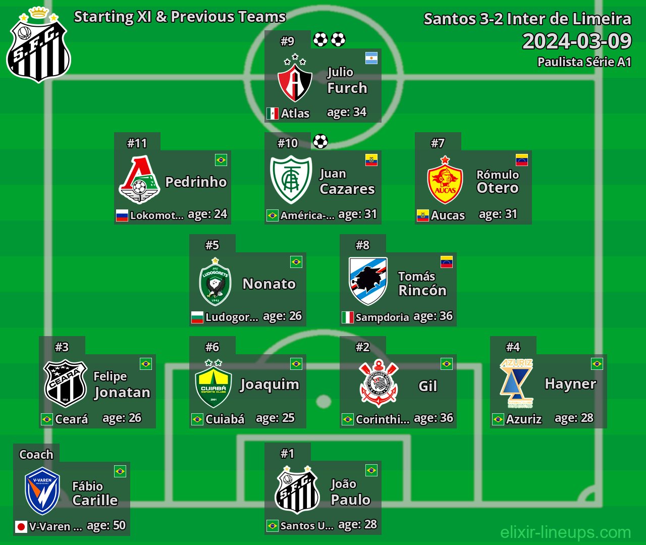 Santos Starting XI & Previous Teams 2024-03-09