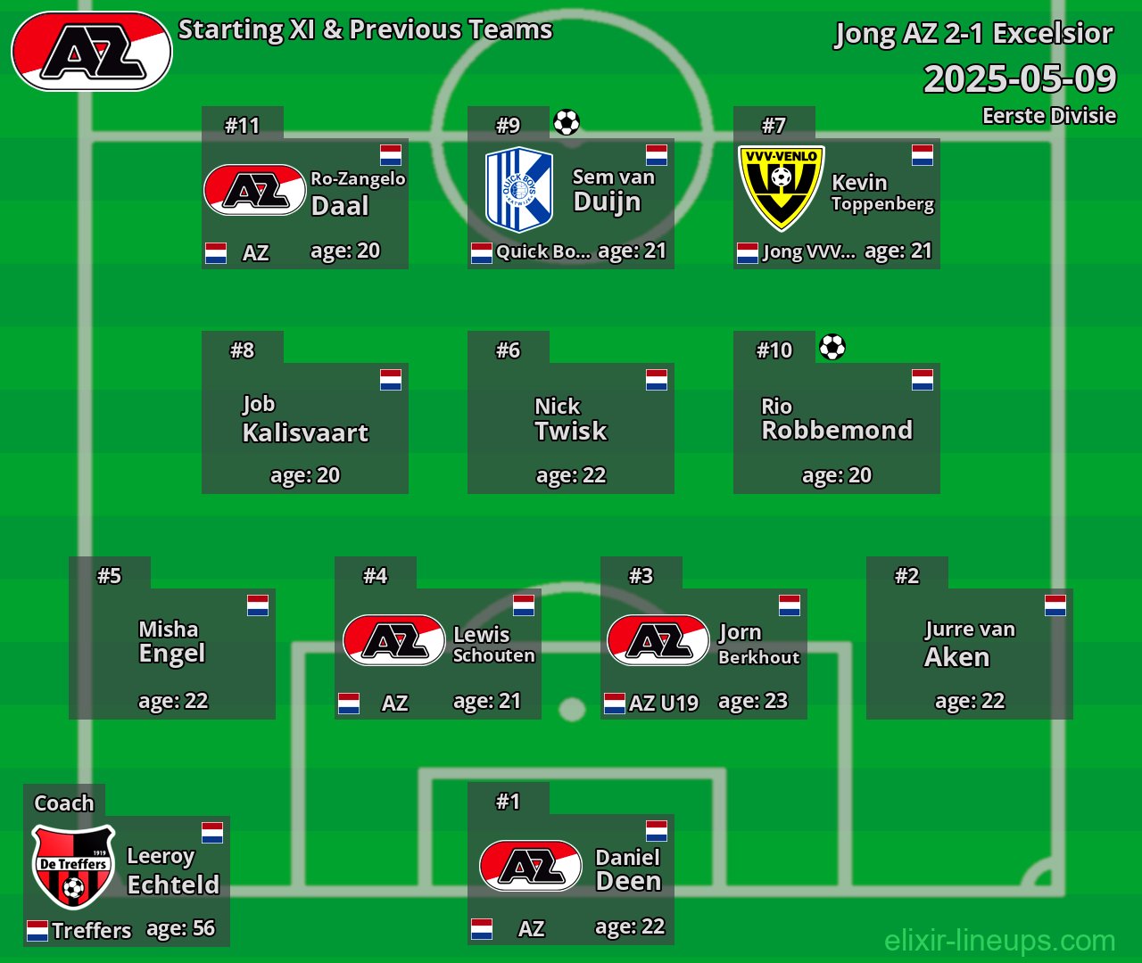 Jong AZ Starting XI & Previous Teams 2025-05-09