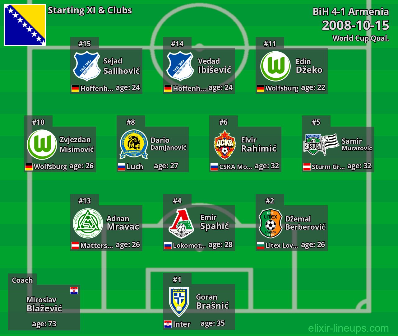 BiH Starting XI 2008-10-15