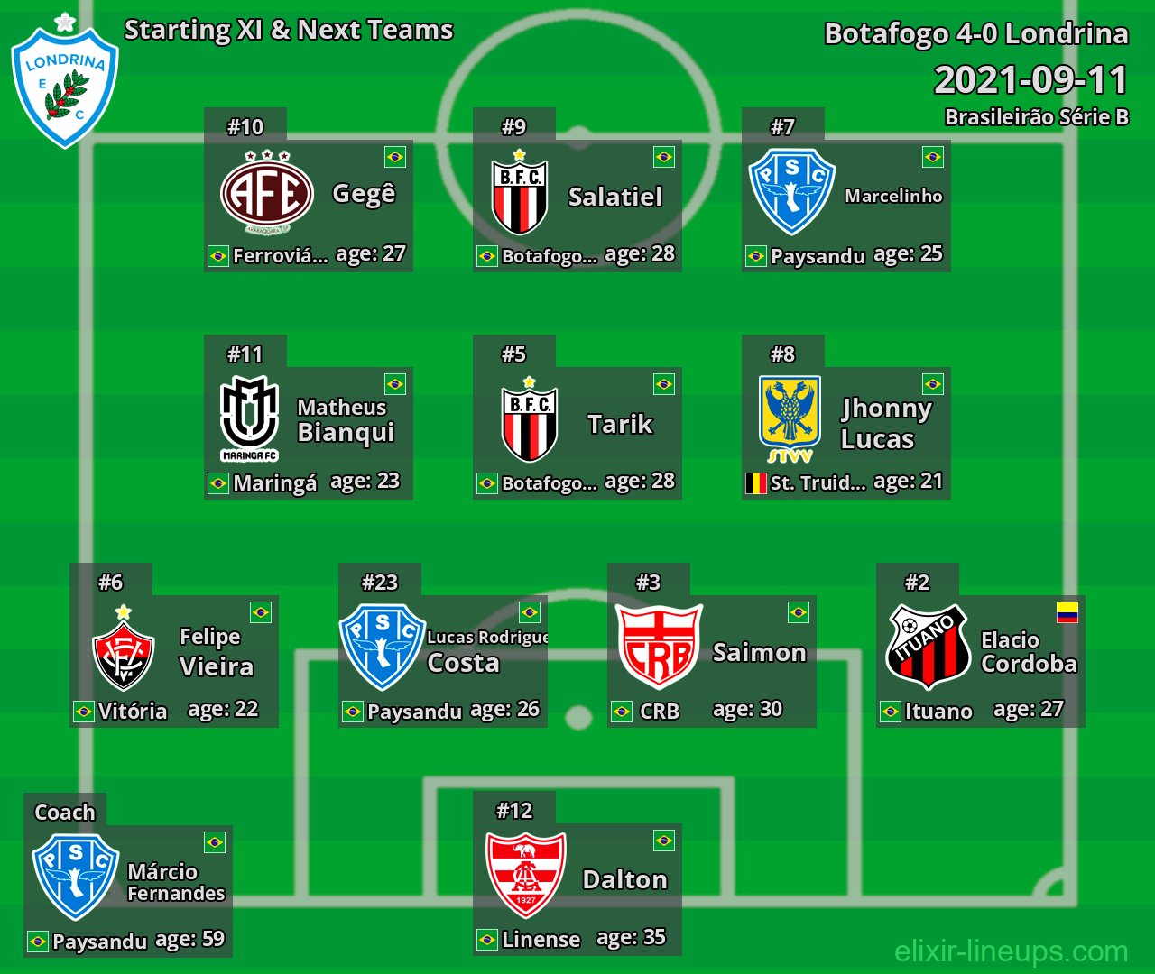 Londrina Starting XI & Next Teams 2021-09-11
