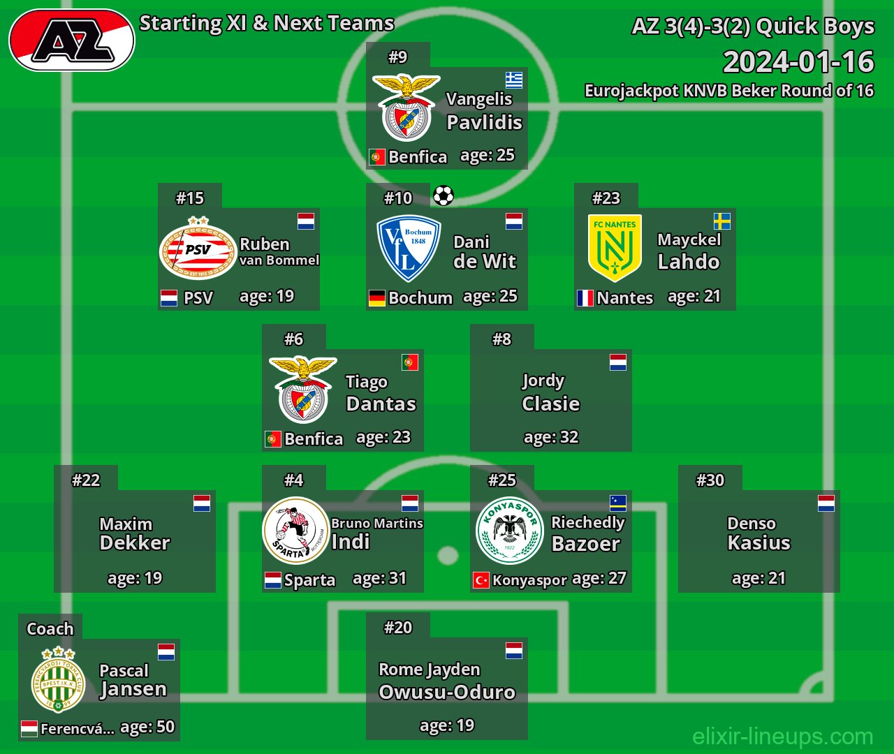 AZ Starting XI & Next Teams 2024-01-16