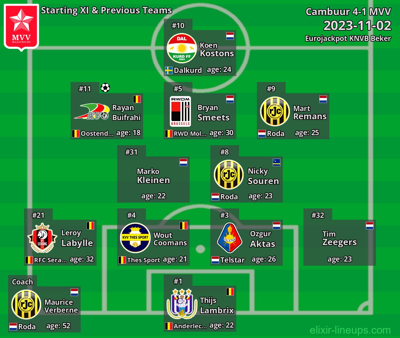 MVV Starting XI & Previous Teams 2023-11-02
