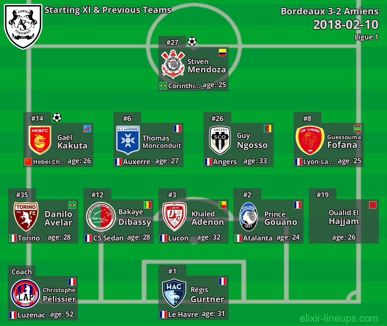 Amiens Starting XI & Previous Teams 2018-02-10