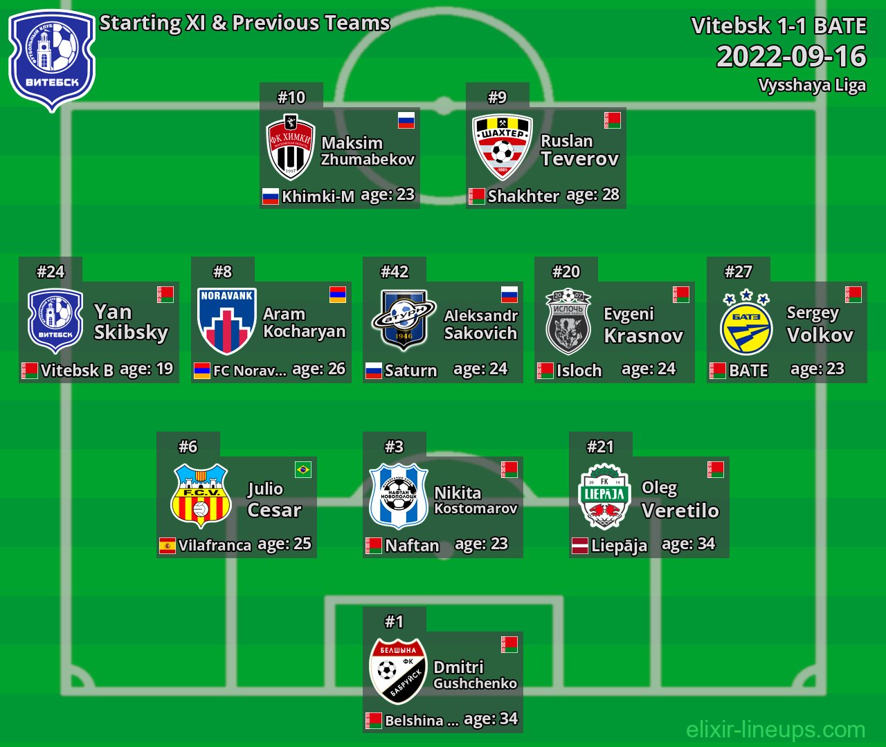 Vitebsk Starting XI & Previous Teams 2022-09-16