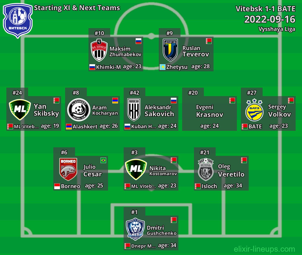 Vitebsk Starting XI & Next Teams 2022-09-16