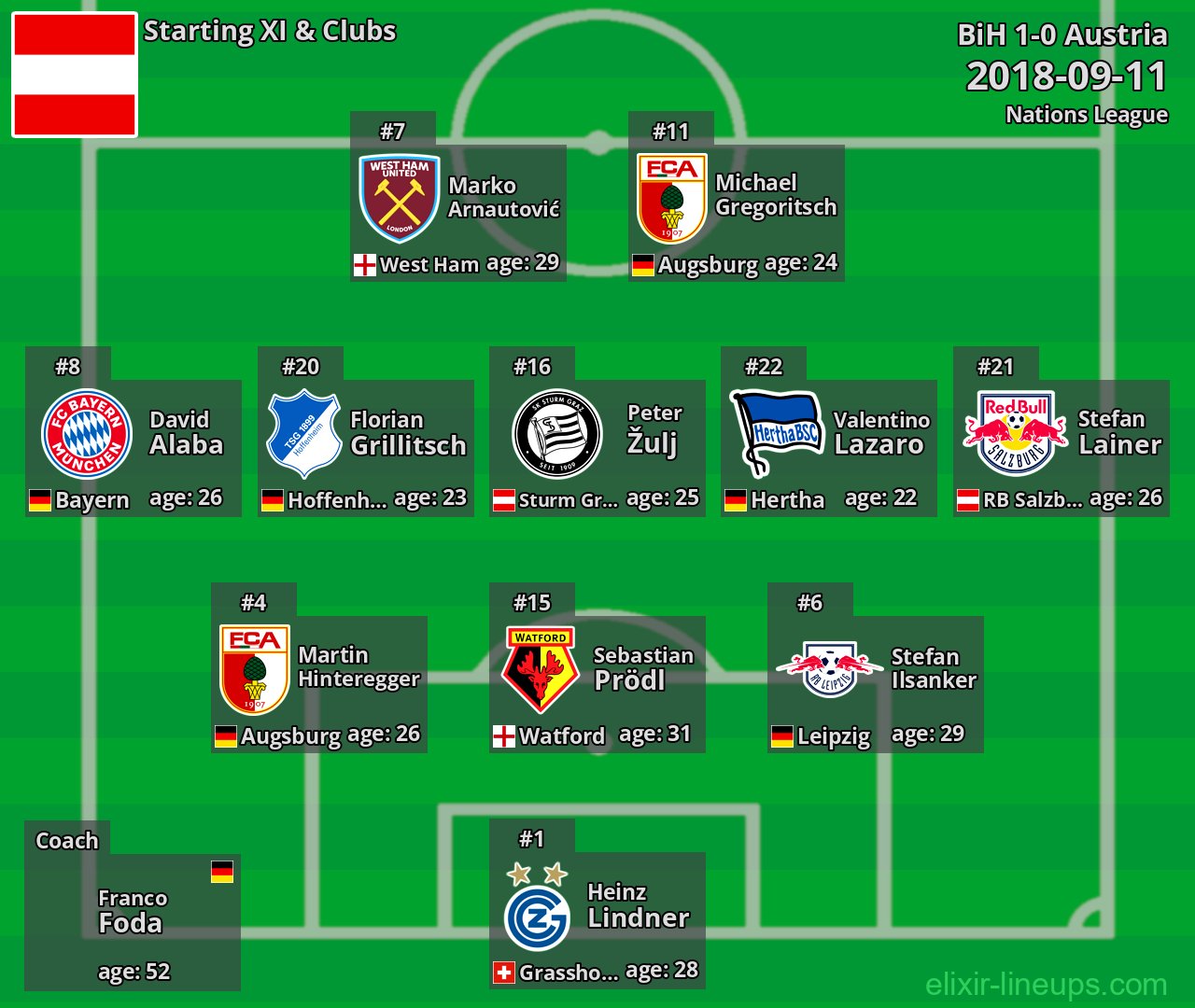 Austria Starting XI 2018-09-11