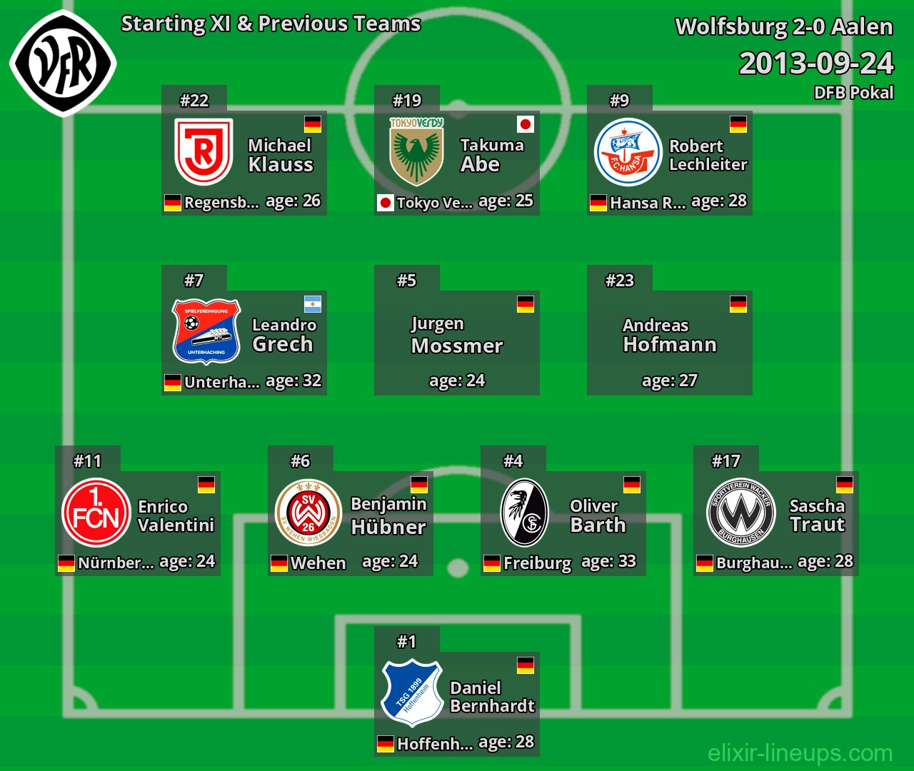 Aalen Starting XI & Previous Teams 2013-09-24