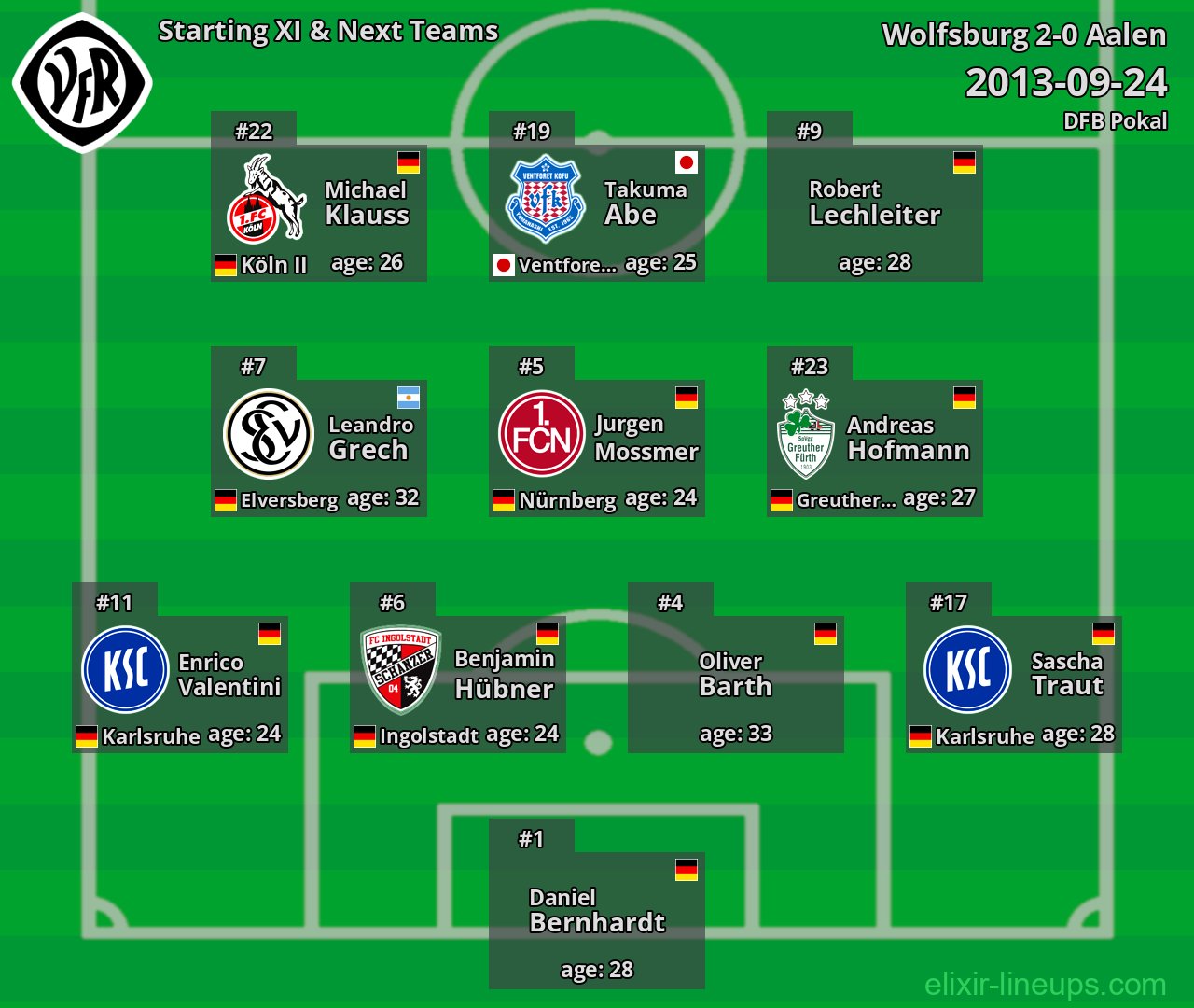 Aalen Starting XI & Next Teams 2013-09-24
