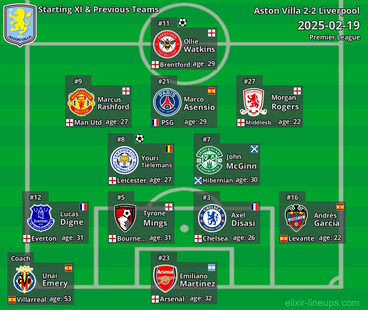 Aston Villa Starting XI & Previous Teams 2025-02-19