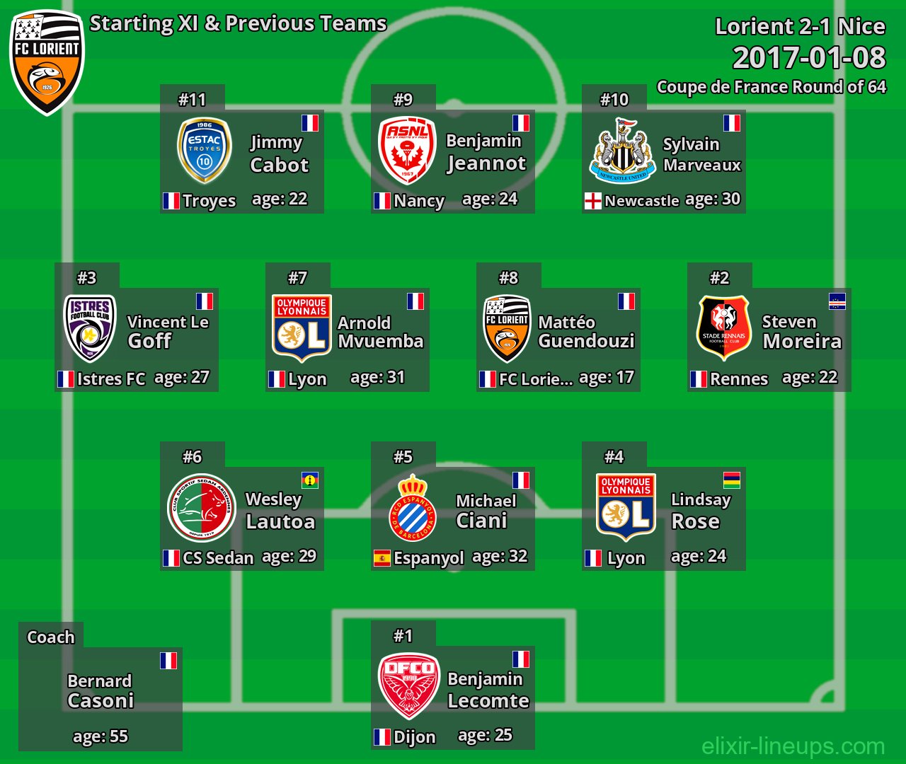 Lorient Starting XI & Previous Teams 2017-01-08