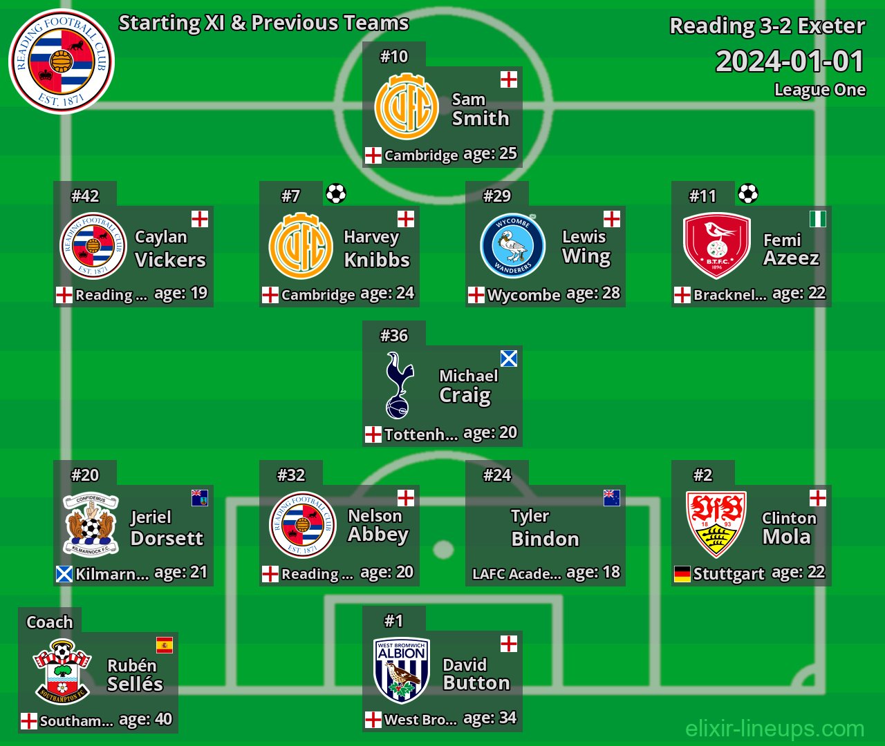 Reading Starting XI & Previous Teams 2024-01-01