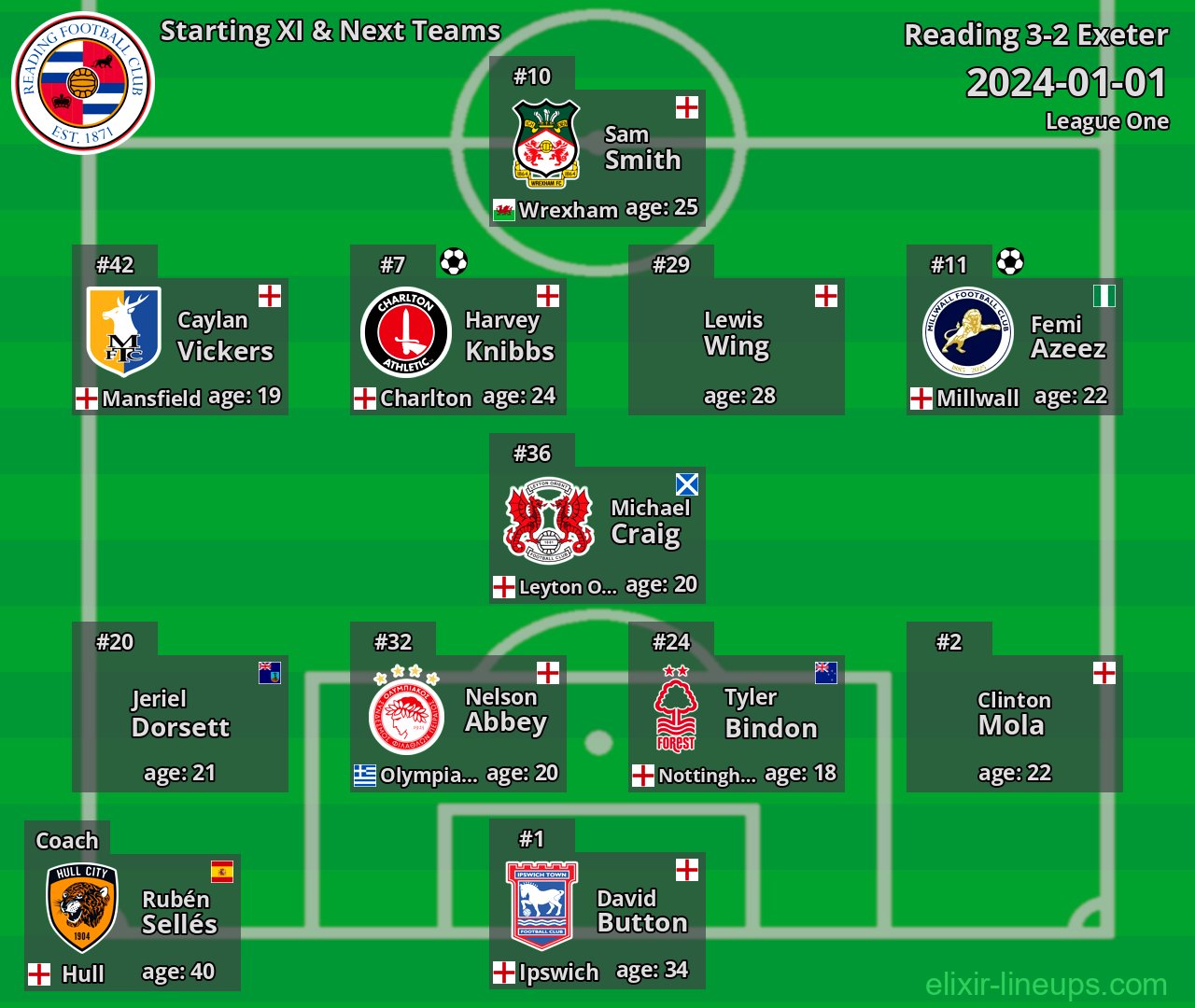 Reading Starting XI & Next Teams 2024-01-01