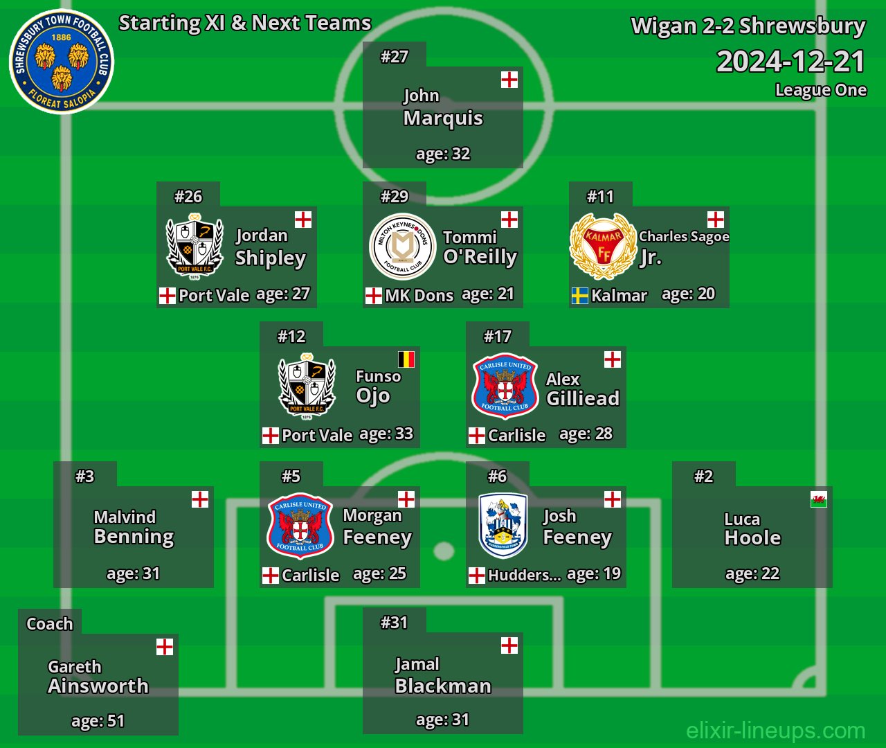 Shrewsbury Starting XI & Next Teams 2024-12-21