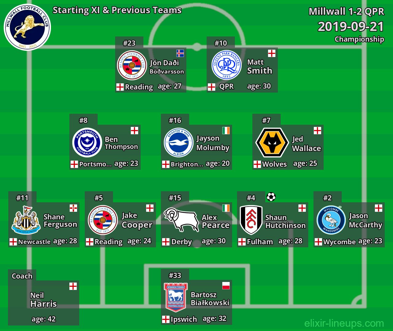 Millwall Starting XI & Previous Teams 2019-09-21
