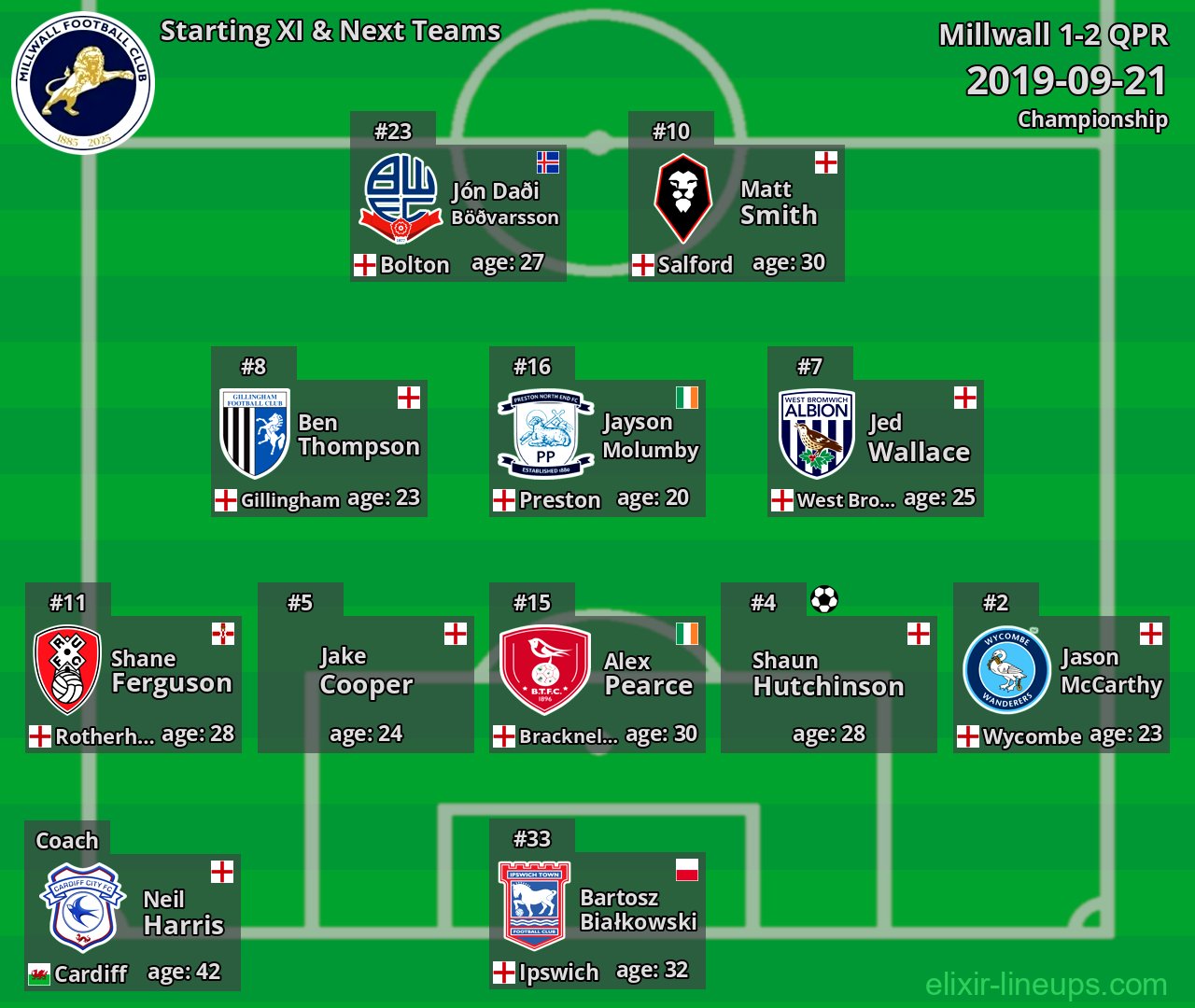 Millwall Starting XI & Next Teams 2019-09-21