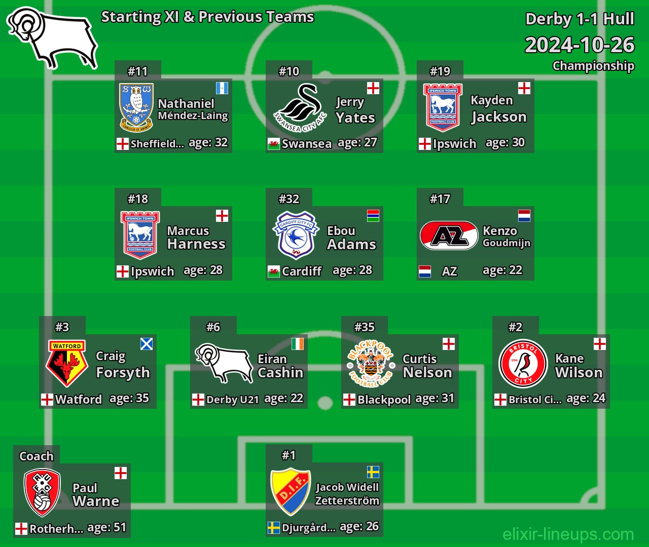 Derby Starting XI & Previous Teams 2024-10-26