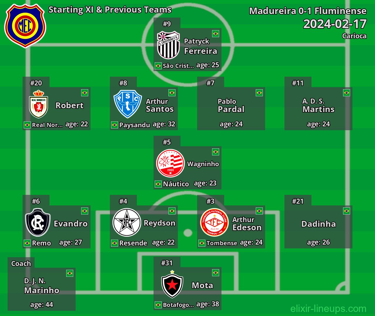 Madureira Starting XI & Previous Teams 2024-02-17