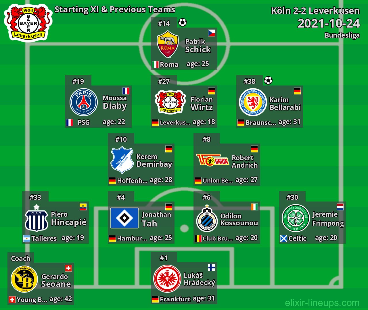 Leverkusen Starting XI & Previous Teams 2021-10-24