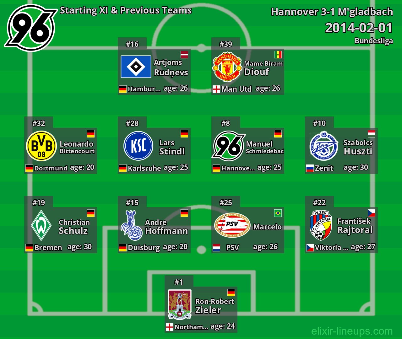 Hannover Starting XI & Previous Teams 2014-02-01