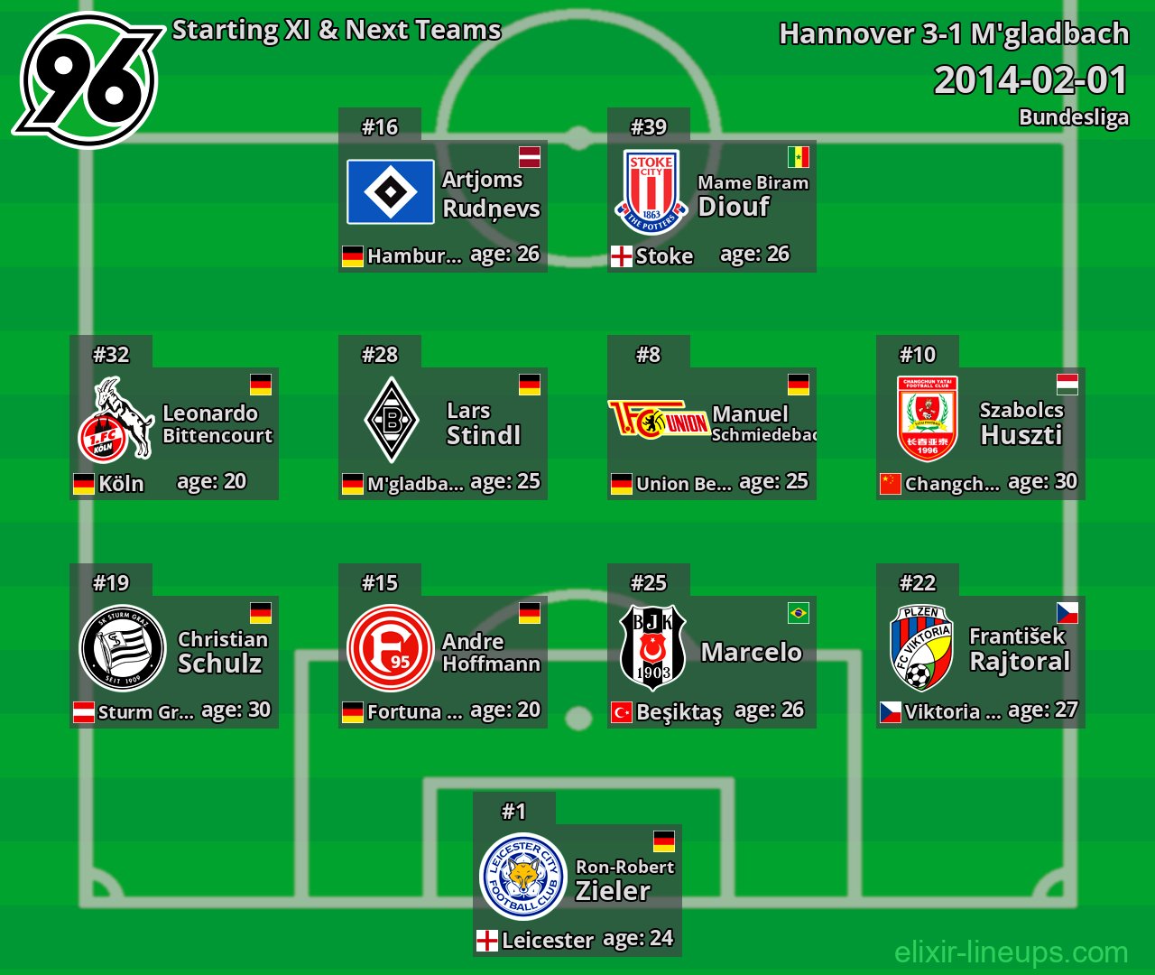 Hannover Starting XI & Next Teams 2014-02-01